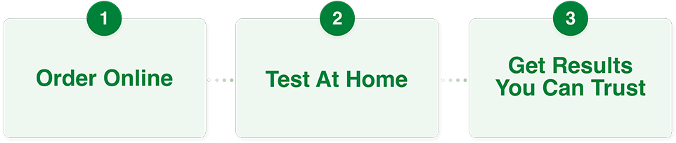 At-Home-Wellness-Tests-steps-fixed